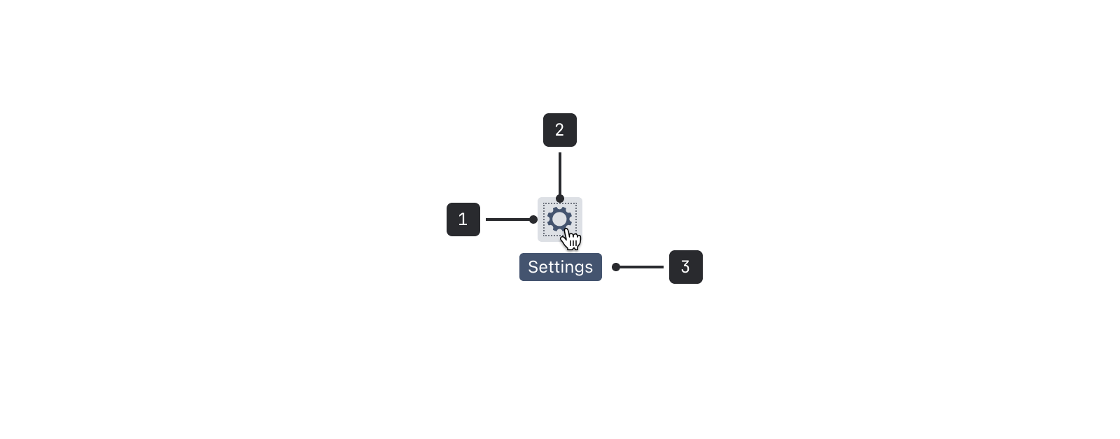 Diagram of icon only button. A caption follows this image.