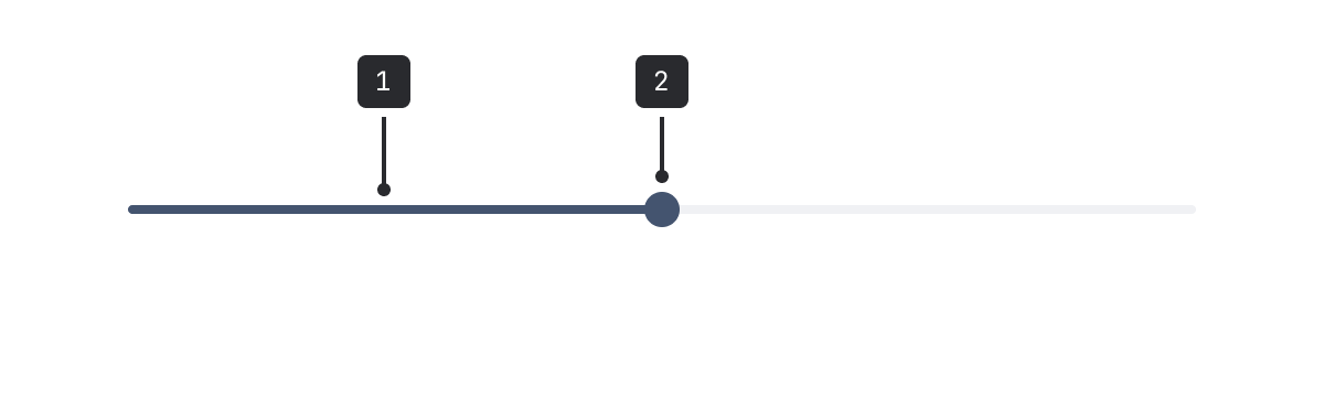 A diagram showing the range component UI, which is composed of a horizontal track, and a circle that indicates the current selected position on the range.