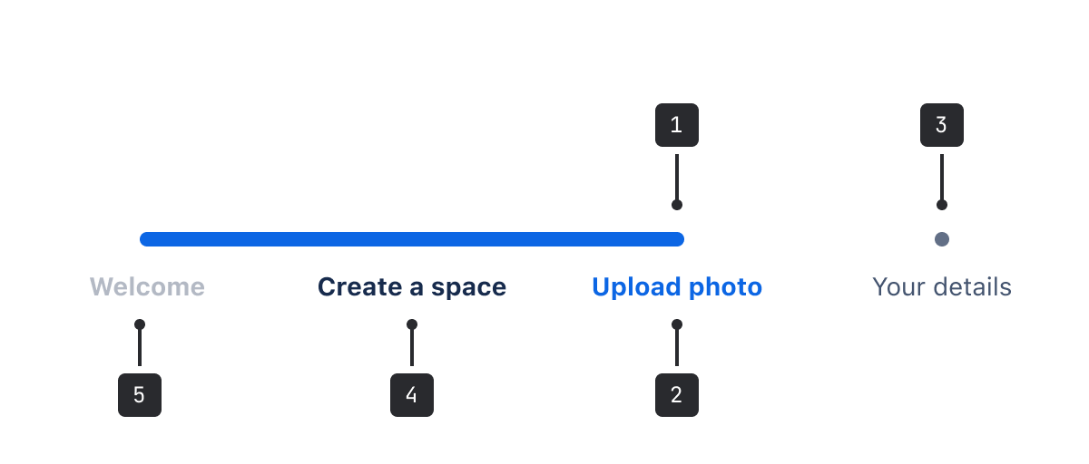 The example progress tracker is a 4-step horizontal bar, with the labels "Welcome", "Create a space", "Upload photo" and "Your details".