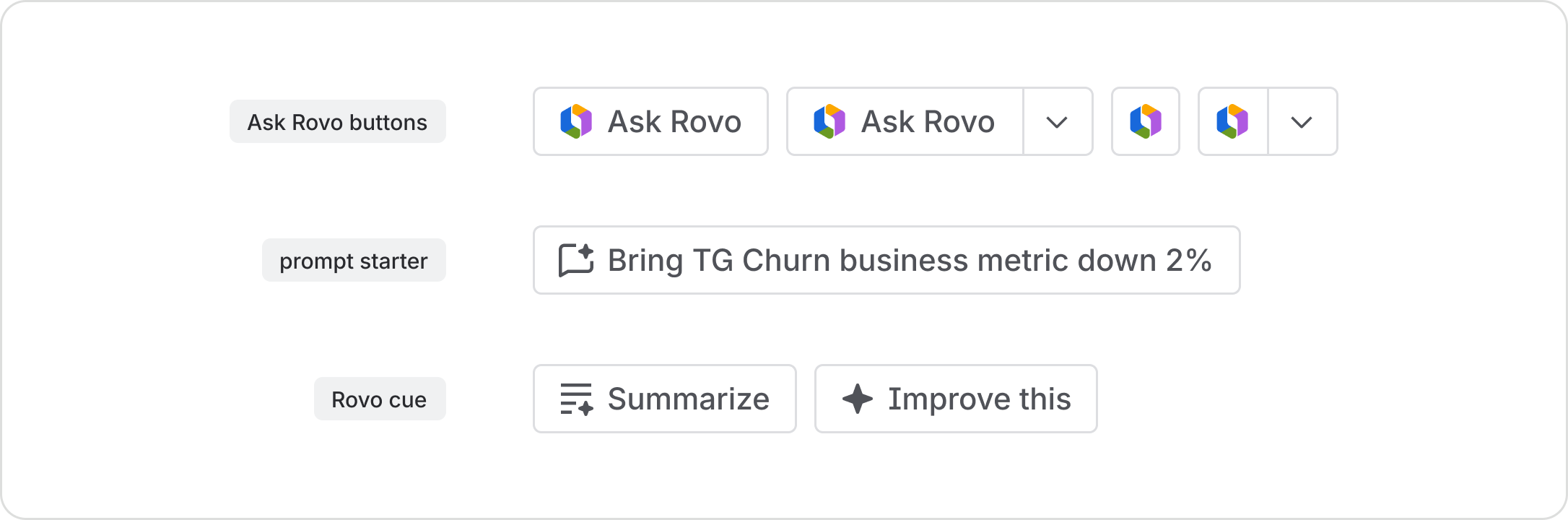 Rovo cues and prompt suggestions using default styled buttons with different icons/labels to show AI and Rovo actions. Ask Rovo buttons use the Rovo logo, chat prompts use the AI chat icon, and cues use other AI icons with a sparkle or star shape like summarize.